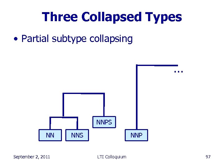 Three Collapsed Types • Partial subtype collapsing . . . NNPS NN September 2,