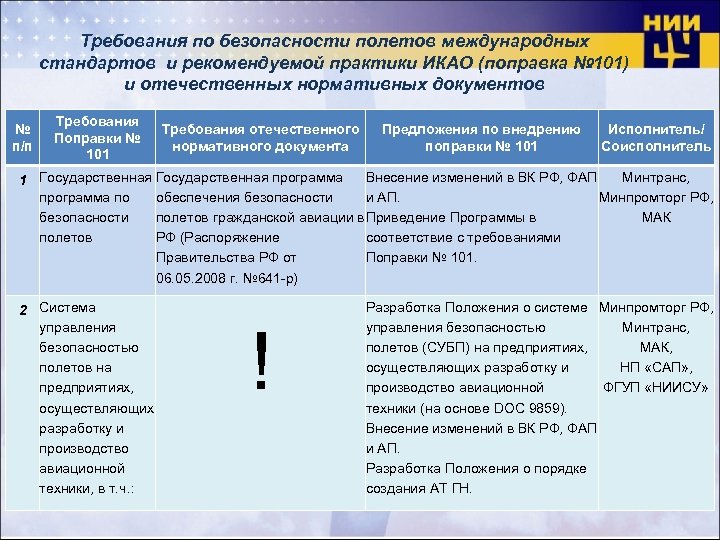Требования по безопасности полетов международных стандартов и рекомендуемой практики ИКАО (поправка № 101) и