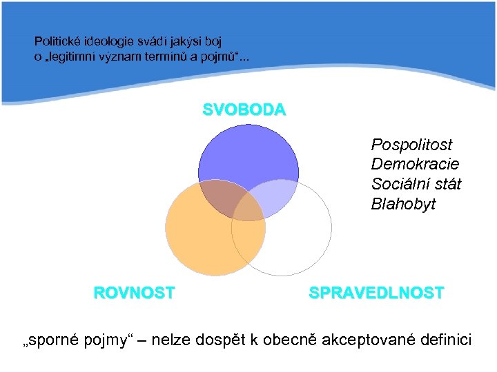 Politické ideologie svádí jakýsi boj o „legitimní význam termínů a pojmů“. . . SVOBODA