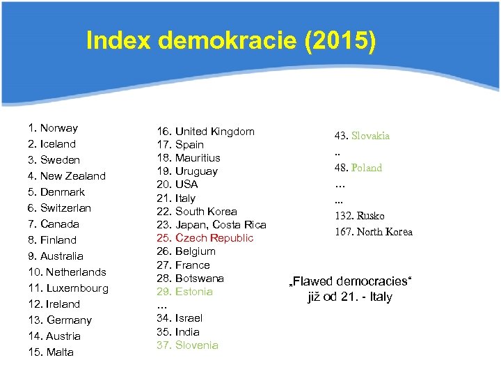 Index demokracie (2015) 1. Norway 2. Iceland 3. Sweden 4. New Zealand 5. Denmark