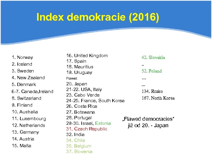 Index demokracie (2016) 1. Norway 2. Iceland 3. Sweden 4. New Zealand 5. Denmark