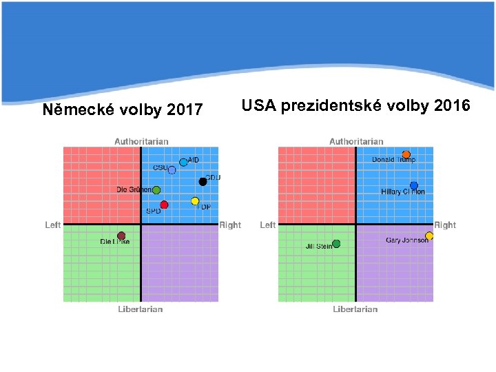 Německé volby 2017 USA prezidentské volby 2016 