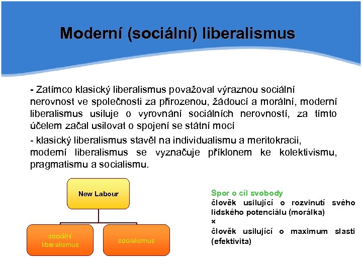 Moderní (sociální) liberalismus - Zatímco klasický liberalismus považoval výraznou sociální nerovnost ve společnosti za