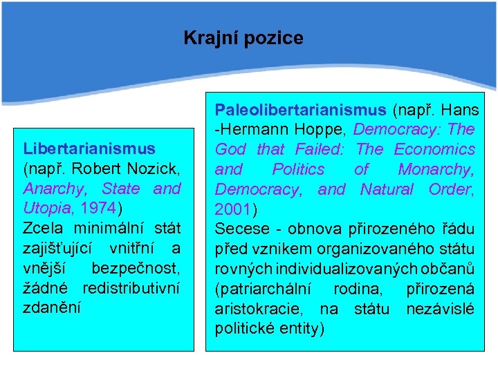 Krajní pozice Libertarianismus (např. Robert Nozick, Anarchy, State and Utopia, 1974) Zcela minimální stát