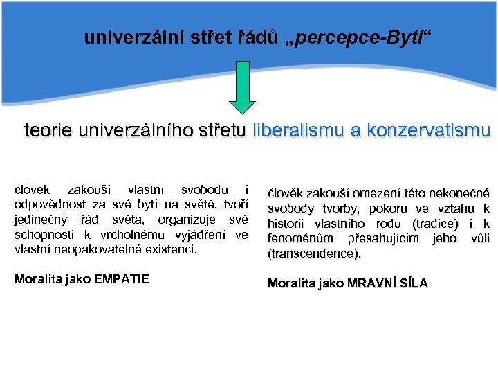 univerzální střet řádů „percepce-Bytí“ teorie univerzálního střetu liberalismu a konzervatismu člověk zakouší vlastní svobodu