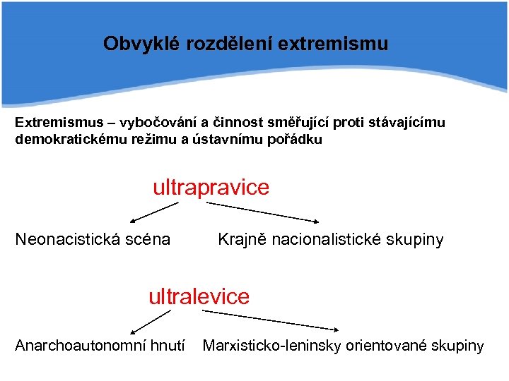 Obvyklé rozdělení extremismu Extremismus – vybočování a činnost směřující proti stávajícímu demokratickému režimu a