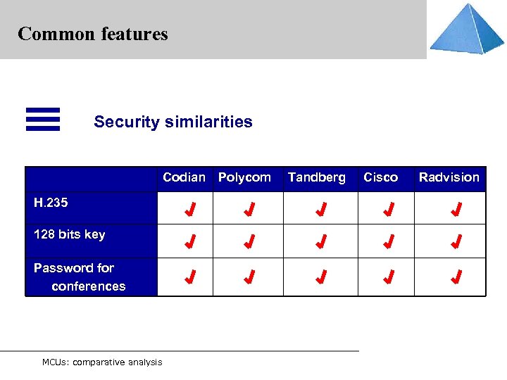 Common features Security similarities Codian Polycom H. 235 128 bits key Password for conferences