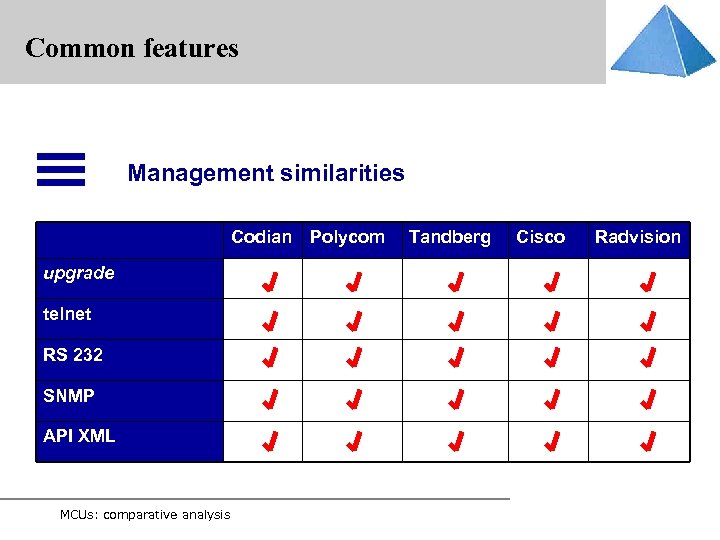 Common features Management similarities Codian Polycom upgrade telnet RS 232 SNMP API XML MCUs: