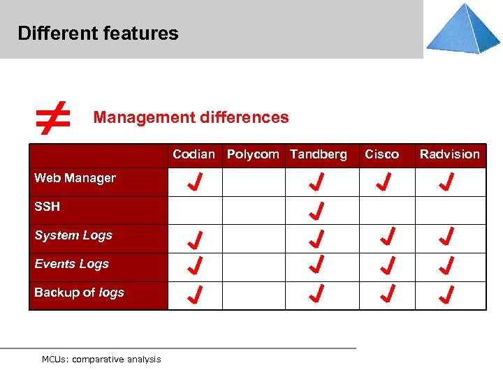 Different features Management differences Web Manager SSH System Logs Events Logs Backup of logs