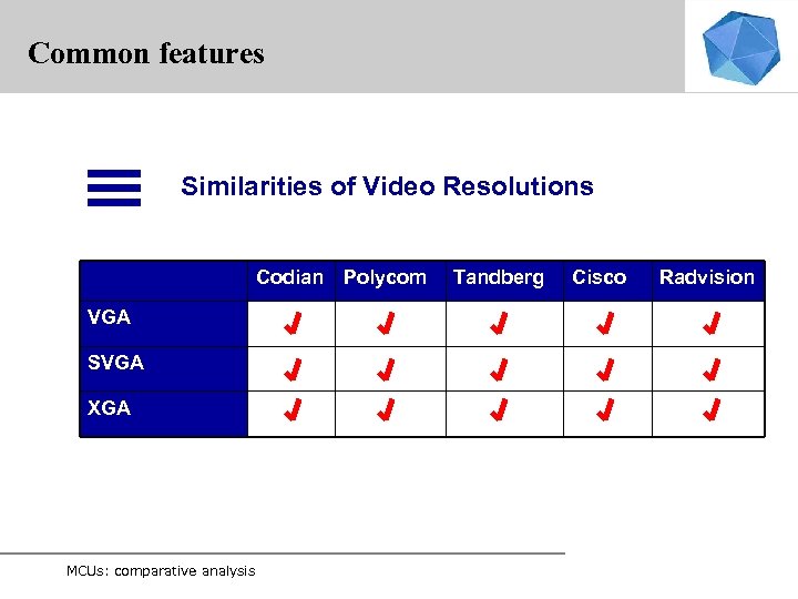 Common features Similarities of Video Resolutions Codian Polycom VGA SVGA XGA MCUs: comparative analysis