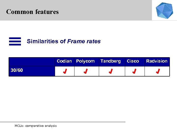 Common features Similarities of Frame rates Codian Polycom 30/60 MCUs: comparative analysis Tandberg Cisco