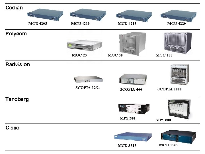 Codian MCU 4205 MCU 4210 MCU 4215 MCU 4220 Polycom MGC 25 MGC 50
