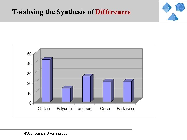 Totalising the Synthesis of Differences MCUs: comparative analysis 