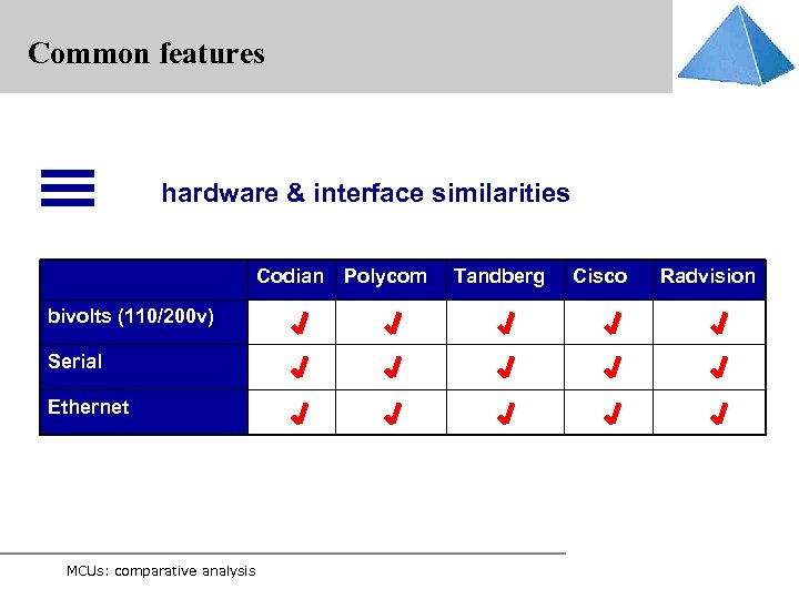 Common features hardware & interface similarities Codian Polycom bivolts (110/200 v) Serial Ethernet MCUs: