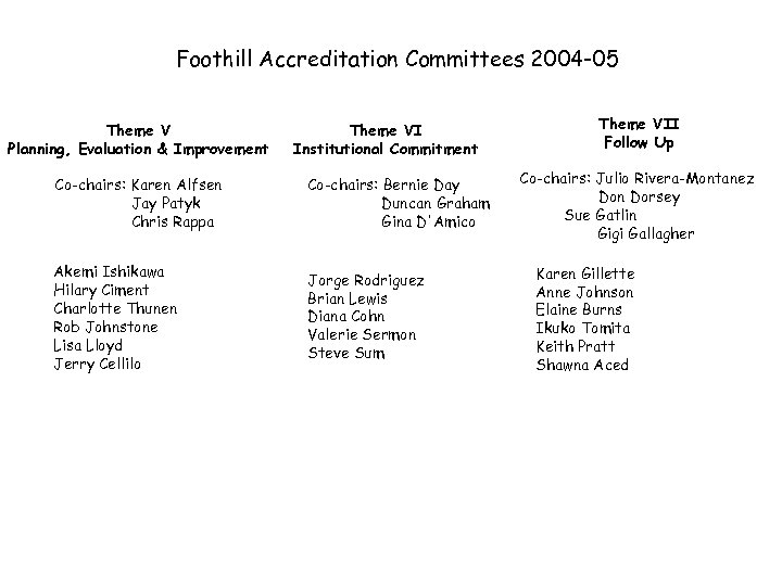 Foothill Accreditation Committees 2004 -05 Theme V Planning, Evaluation & Improvement Theme VI Institutional