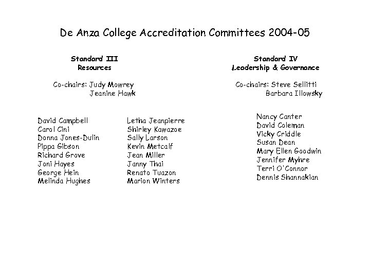 De Anza College Accreditation Committees 2004 -05 Standard III Resources Standard IV Leadership &