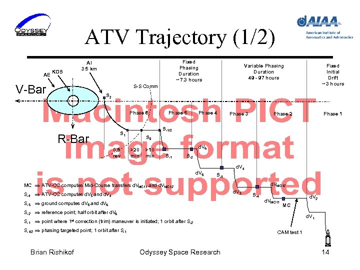 ATV Trajectory (1/2) AE KOS Fixed Phasing Duration ~ 7. 3 hours AI 3.