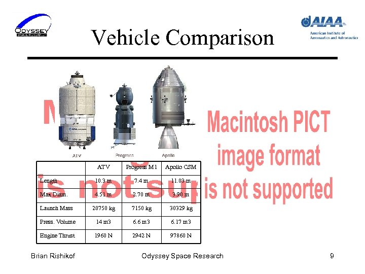 Vehicle Comparison ATV Progress M 1 Apollo CSM Length 10. 3 m 7. 4