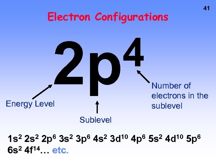 Electron Configurations 4 2 p Energy Level 41 Number of electrons in the sublevel