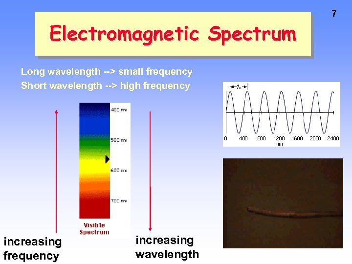 Electromagnetic Spectrum Long wavelength --> small frequency Short wavelength --> high frequency increasing wavelength