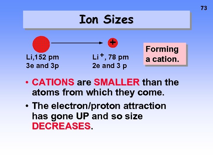 73 Ion Sizes + Li, 152 pm 3 e and 3 p Li +