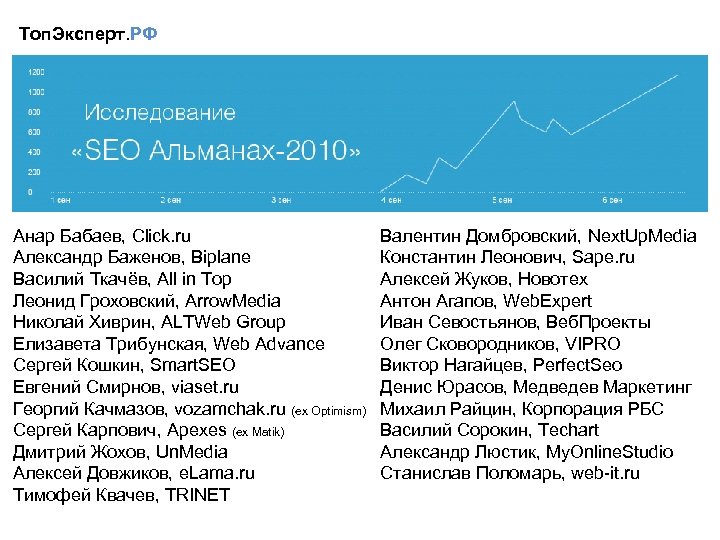 Топ. Эксперт. РФ Анар Бабаев, Click. ru Александр Баженов, Biplane Василий Ткачёв, All in