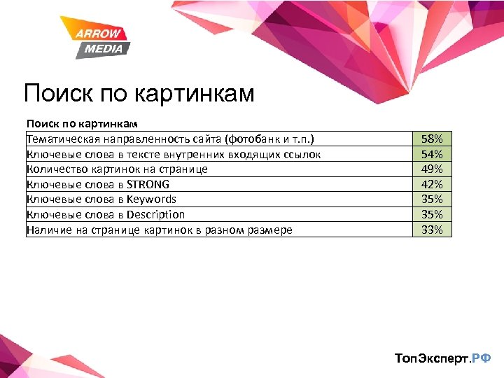 Поиск по картинкам Тематическая направленность сайта (фотобанк и т. п. ) Ключевые слова в