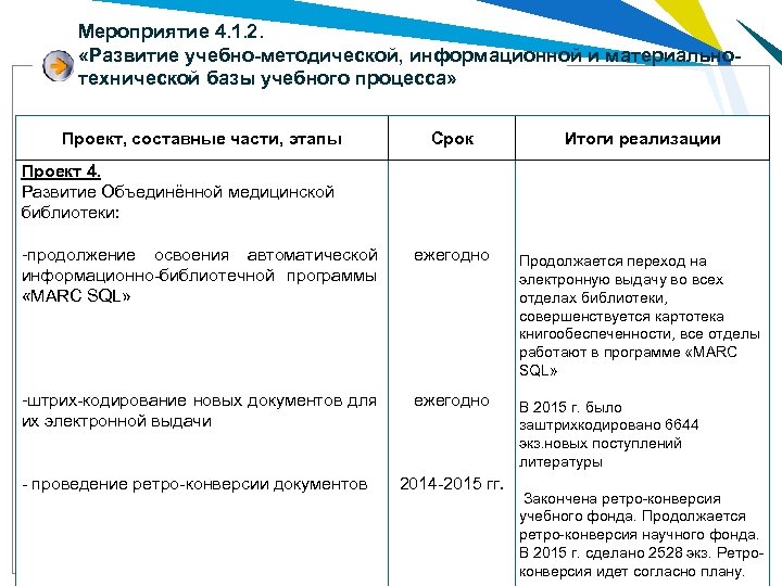 Мероприятие 4. 1. 2. «Развитие учебно-методической, информационной и материальнотехнической базы учебного процесса» Проект, составные