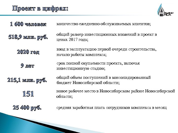 Проект в цифрах: 1 600 человек количество ежедневно обслуживаемых клиентов; 518, 9 млн. руб.