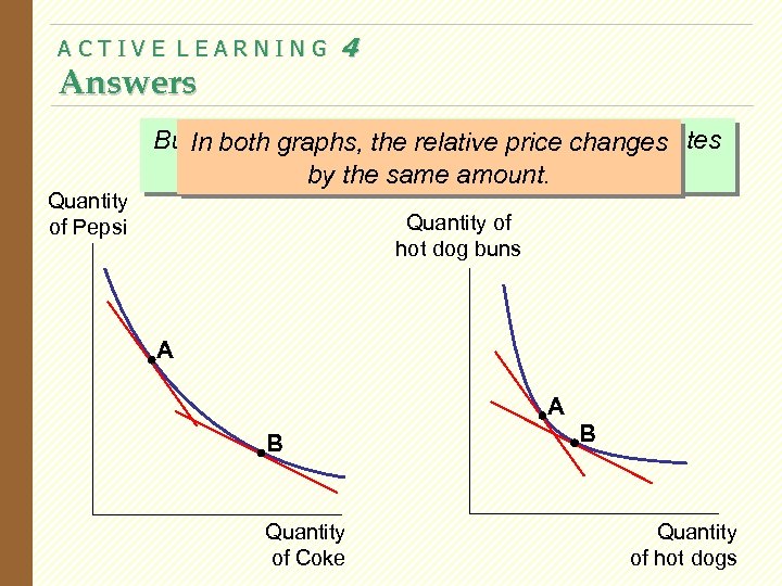ACTIVE LEARNING Answers 4 But. In both graphs, the relative pricefor substitutes the substitution