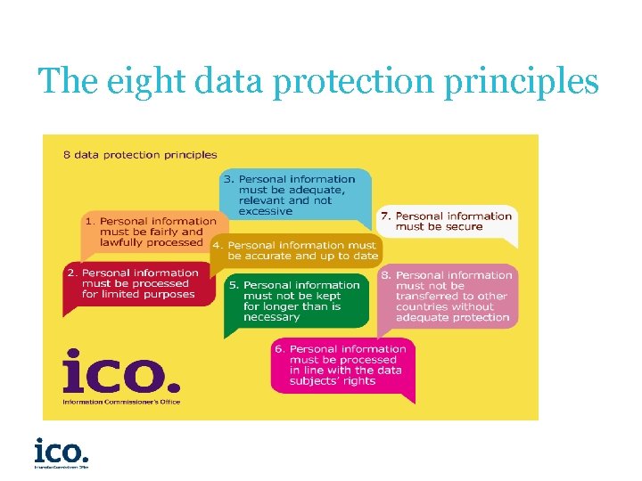 The eight data protection principles 