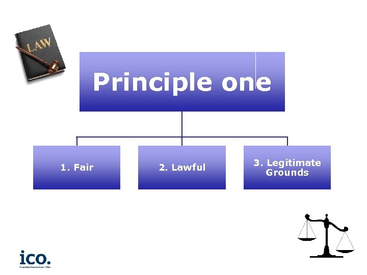 Principle one 1. Fair 2. Lawful 3. Legitimate Grounds 