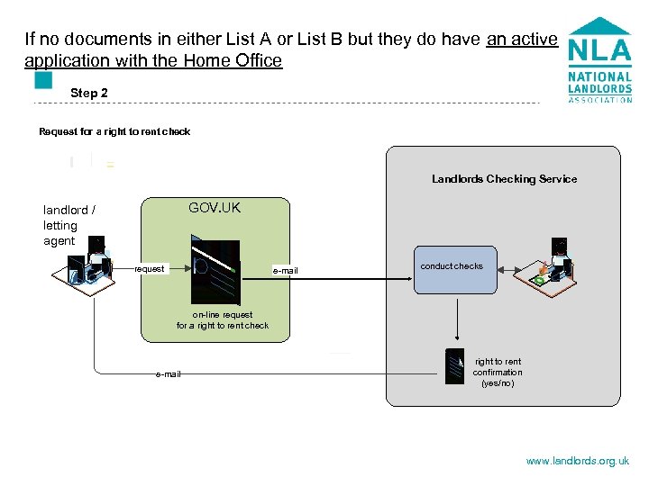 If no documents in either List A or List B but they do have
