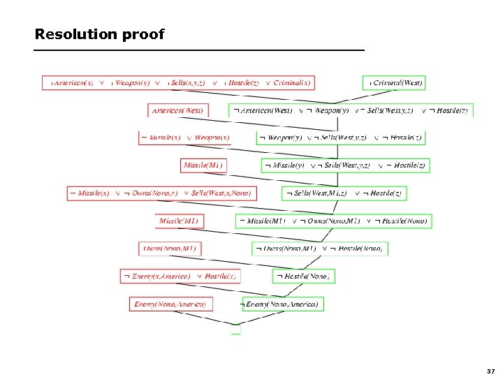 Resolution proof ¬ 37 