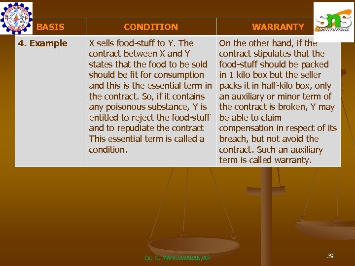 BASIS 4. Example CONDITION WARRANTY X sells food stuff to Y. The contract between