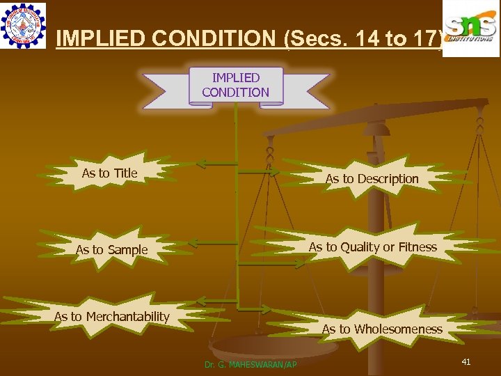 IMPLIED CONDITION (Secs. 14 to 17) IMPLIED CONDITION As to Title As to Description