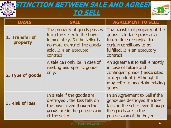 DISTINCTION BETWEEN SALE AND AGREEMENT TO SELL BASIS SALE The property of goods passes