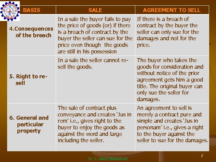 BASIS SALE In a sale the buyer fails to pay the price of goods