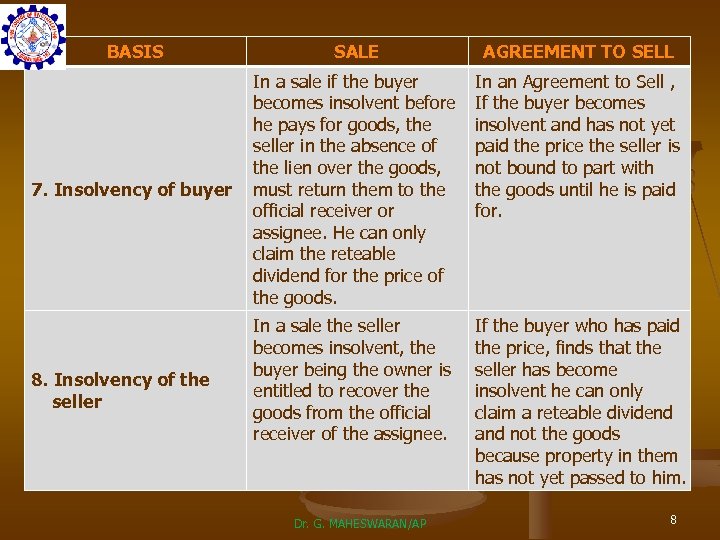 BASIS SALE AGREEMENT TO SELL 7. Insolvency of buyer In a sale if the