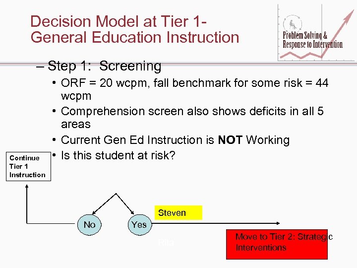 Decision Model at Tier 1 General Education Instruction – Step 1: Screening Continue Tier