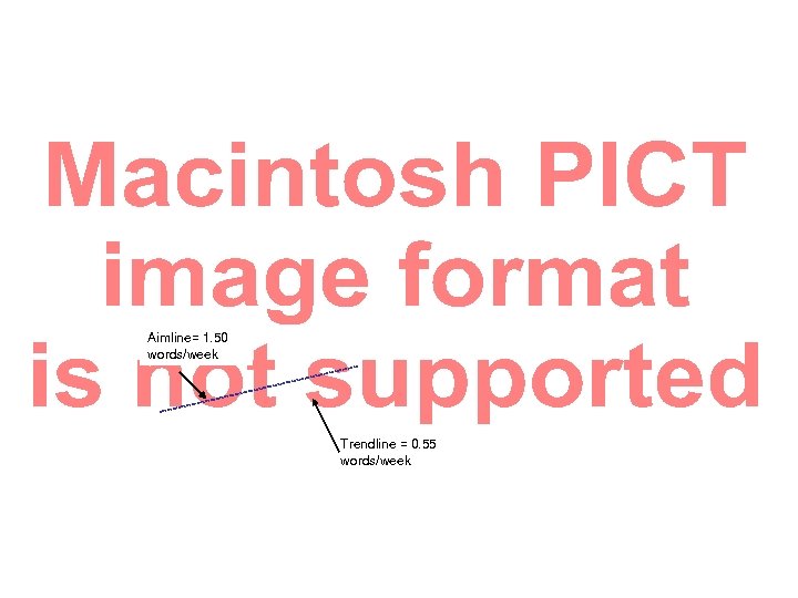 Aimline= 1. 50 words/week Trendline = 0. 55 words/week 
