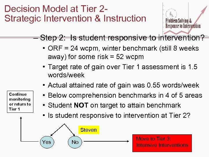 Decision Model at Tier 2 Strategic Intervention & Instruction – Step 2: Is student