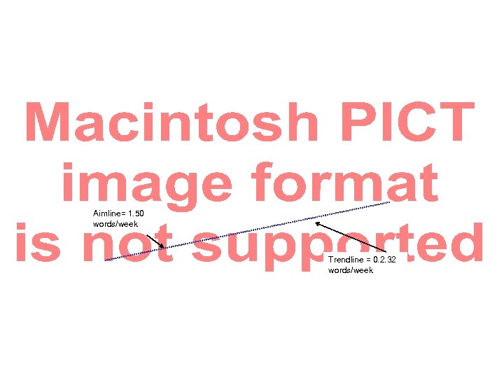 Aimline= 1. 50 words/week Trendline = 0. 2. 32 words/week 