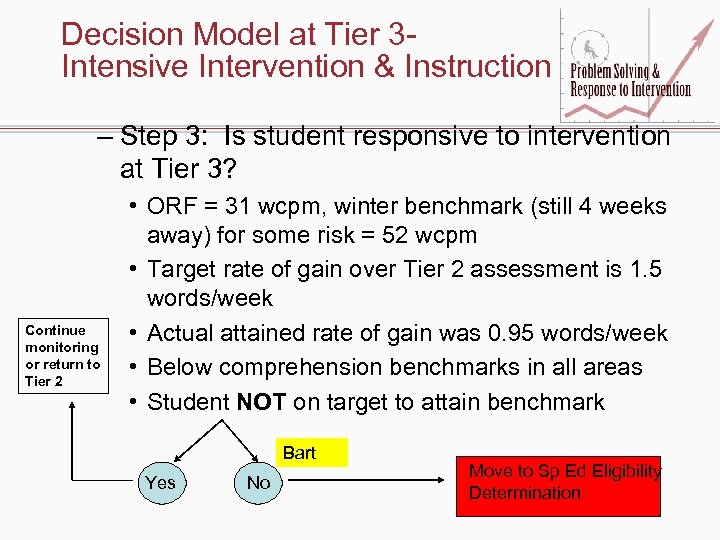 Decision Model at Tier 3 Intensive Intervention & Instruction – Step 3: Is student