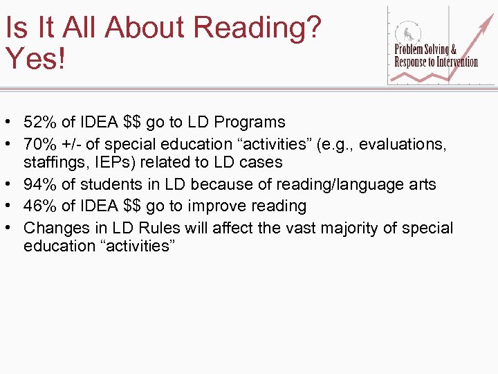 Is It All About Reading? Yes! • 52% of IDEA $$ go to LD