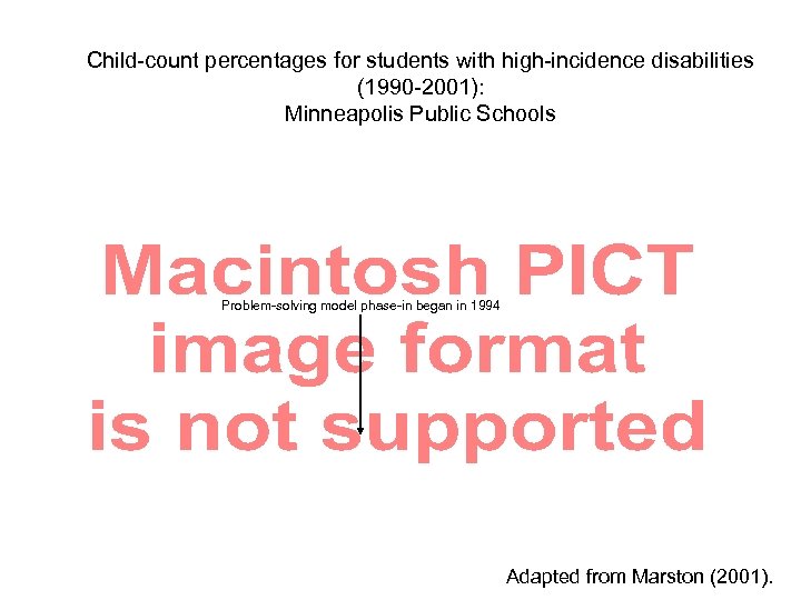 Child-count percentages for students with high-incidence disabilities (1990 -2001): Minneapolis Public Schools Problem-solving model