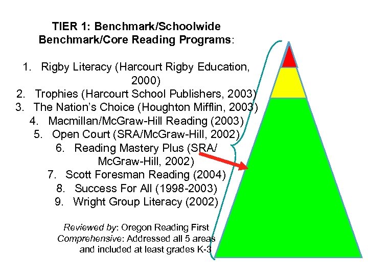 TIER 1: Benchmark/Schoolwide Benchmark/Core Reading Programs: 1. Rigby Literacy (Harcourt Rigby Education, 2000) 2.