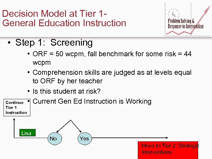 Decision Model at Tier 1 General Education Instruction • Step 1: Screening Continue Tier