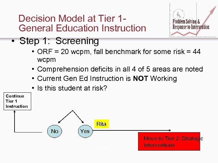 Decision Model at Tier 1 General Education Instruction • Step 1: Screening • ORF