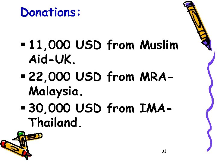 Donations: § 11, 000 USD from Muslim Aid-UK. § 22, 000 USD from MRAMalaysia.